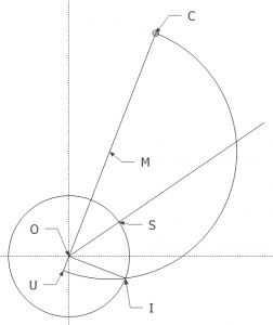 euclid-and-descartes-complex-root